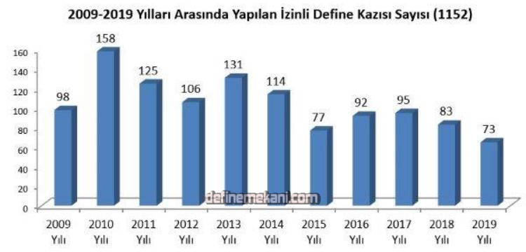 ruhsatlı definecilik.jpg