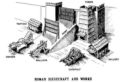 Roman_siege_machines.gif