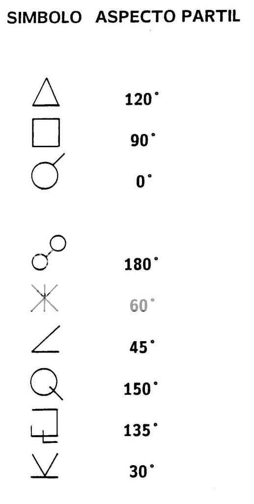 anglesastrological.jpg